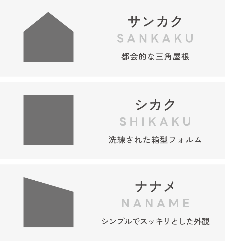 選んでいくデザインプラン